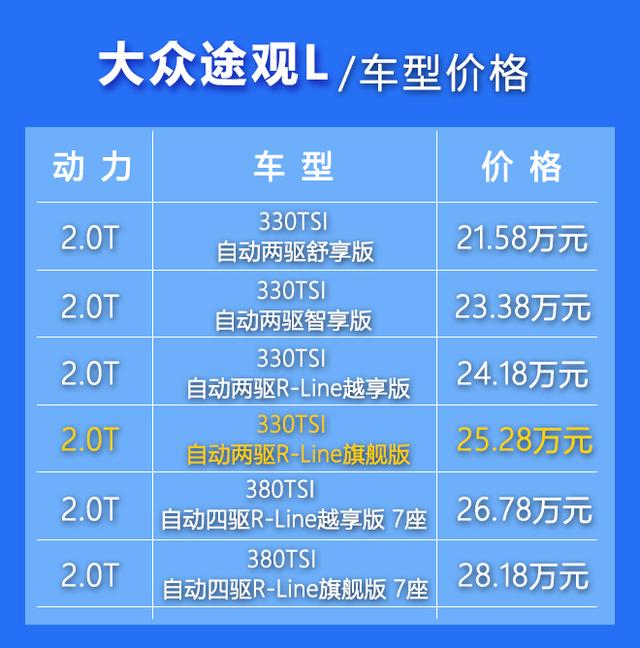 大众途观四驱参数 2014款大众途观参数配置