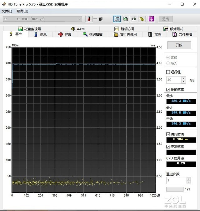 hp p500 1tb移動固態硬盤評測:穩定讀寫不掉速