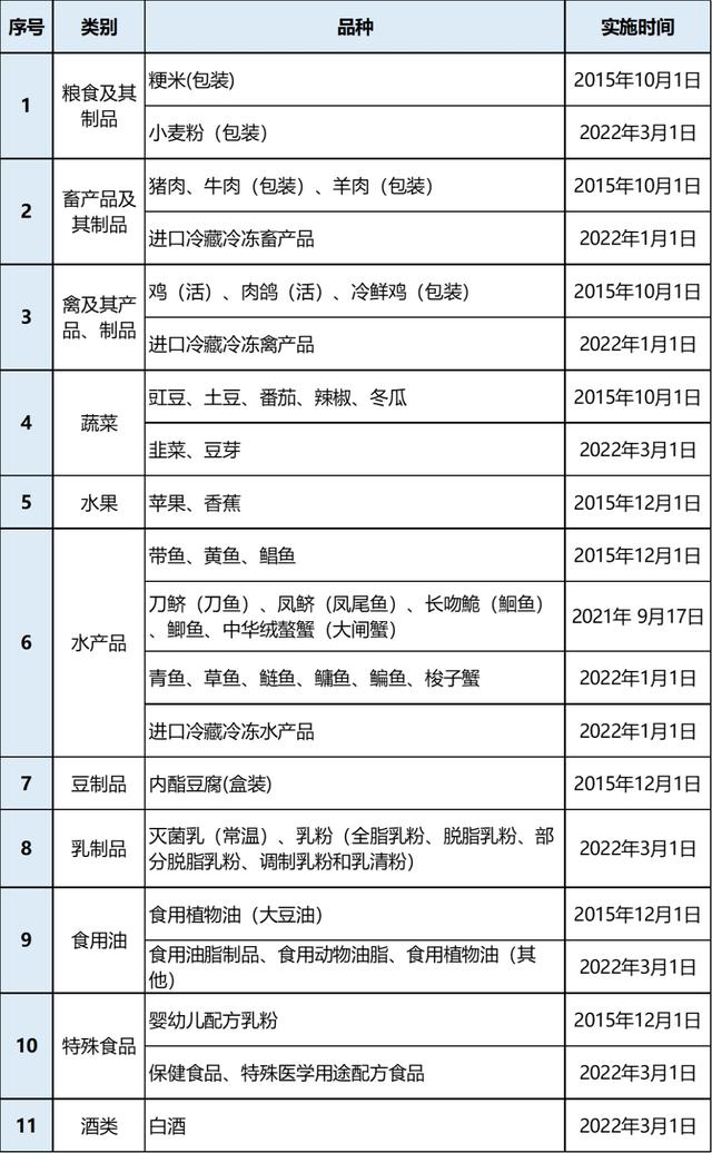 冻货有哪些品种 清单图片