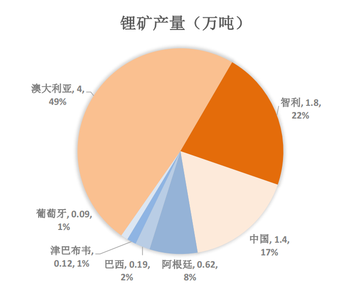 带你看懂:智利新宪法条款对铜矿供应的影响