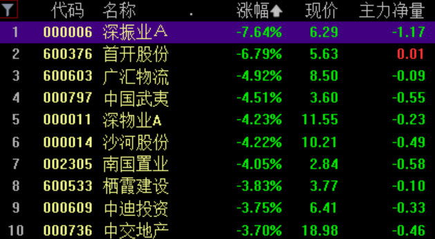 75%,醫藥股大幅反彈,遊戲,消費板塊大漲