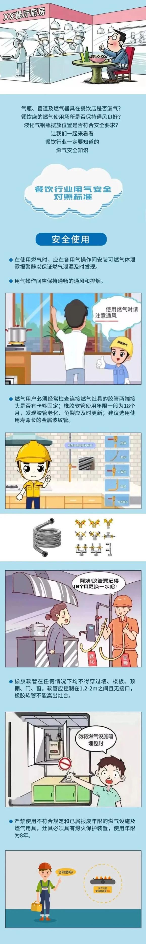 必读!燃气安全使用全图解