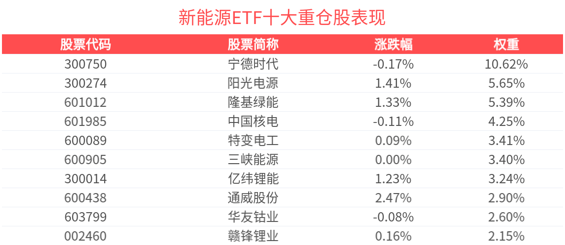 预计25年新能源车销量同比 22%,新能源etf