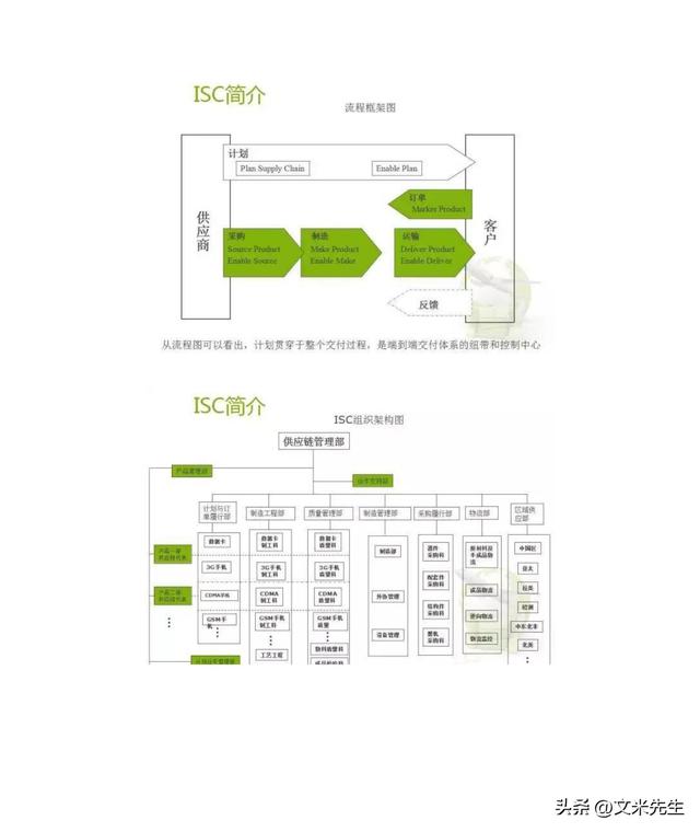 华为isc流程,27页深度解读华为isc供应链管理,华为供应链管理