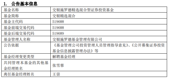 交银新成长王崇图片