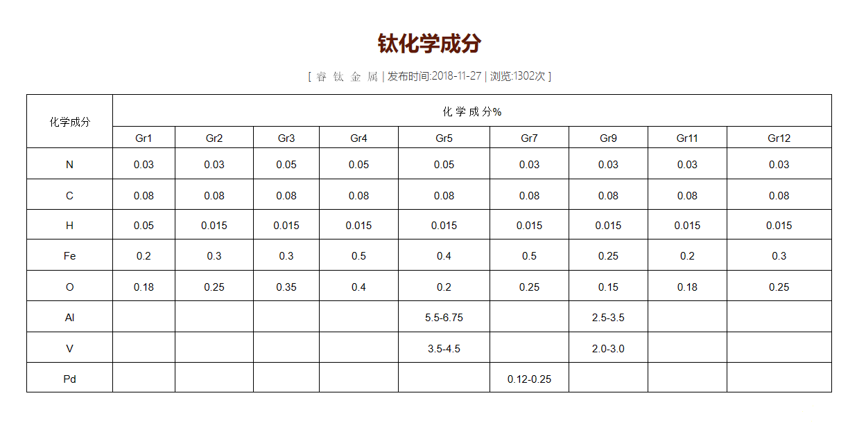 钛合金成分对照表图片