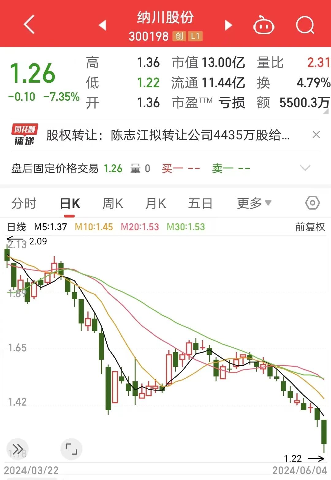 突发!纳川股份董事长陈志江辞职