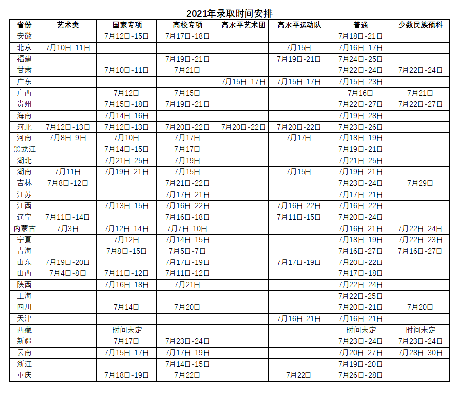 北京科技大学本科招生网(北京科技大学本科招生网录取分数线)