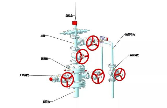 跟着sview学机械