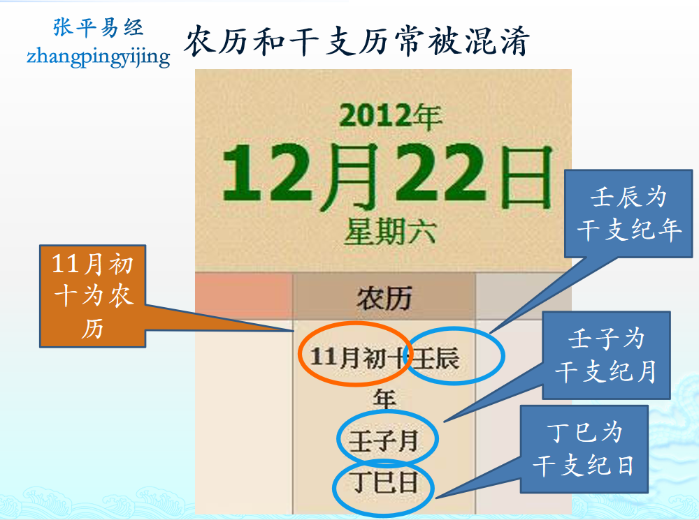 干支曆法的紀年,四柱的年柱