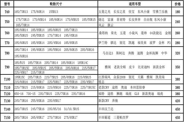 电动车轮胎尺寸通用对照表