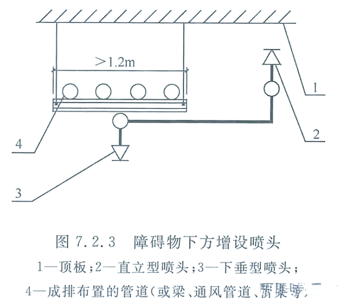风管下方喷头安装的规范与要点
