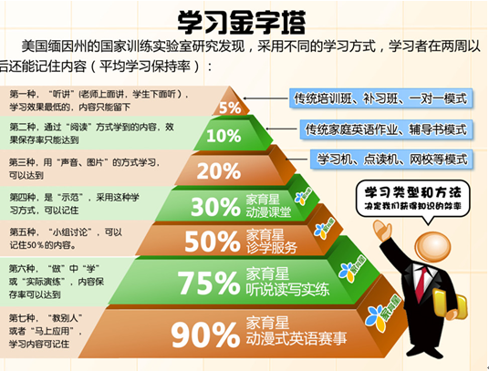 高效学习策略:高度专注力,结构化学习,为教而学