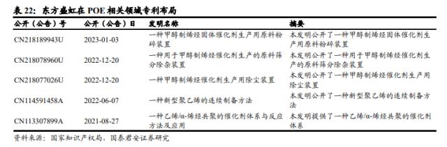 国君基化&；石化 | 聚烯烃弹性体（POE）- 光伏驱动需求增长，POE国产突破近在咫尺