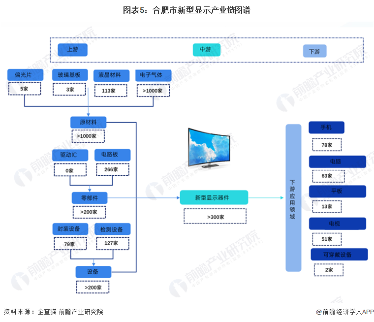 合肥12条产业链图片