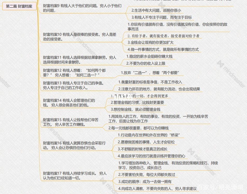 致富思维导图(思考致富思维导图)