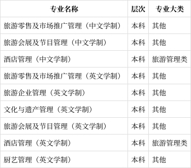 澳门旅游学院排名图片