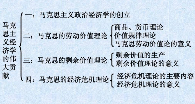 理解马克思主义政治经济学的枢纽是