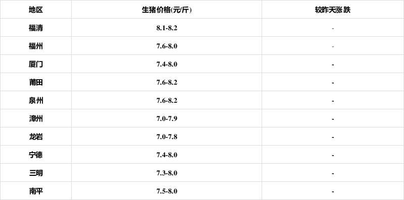 2021年9月04日 福建省生豬,豬苗價格行情走勢