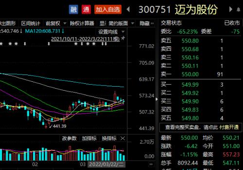 逾300只股票被基金公司调研这些领域备受关注