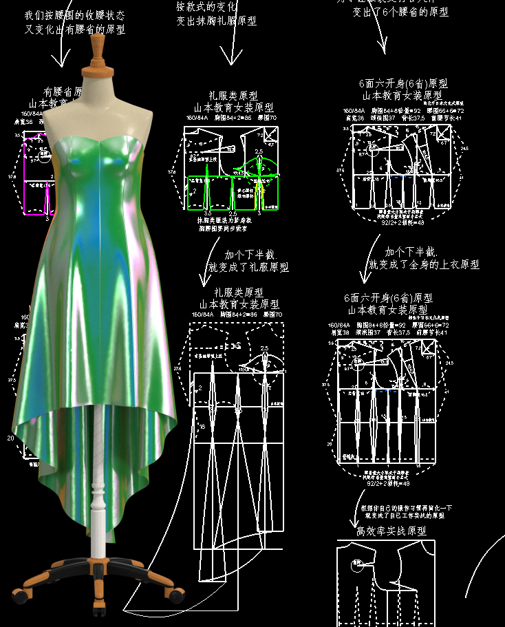 女装原型转化礼服胸杯原型
