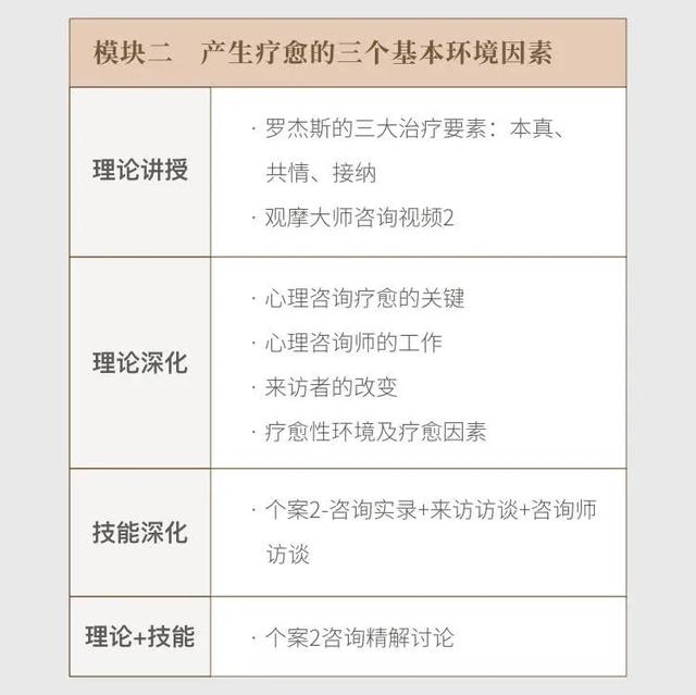 为什么心理咨询师必学人本？人本主义入门课今天开班