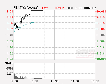 快讯:朗姿股份涨停 报于17.03元-股票频道-金融界