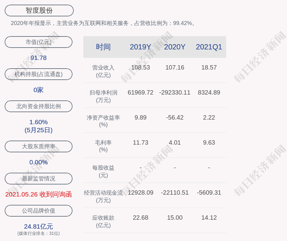 智度股票今天最新消息6月15_智度投资股吧 智度股票本日
最新消息6月15_智度投资股吧（智度股票今天最新消息） 神马词汇