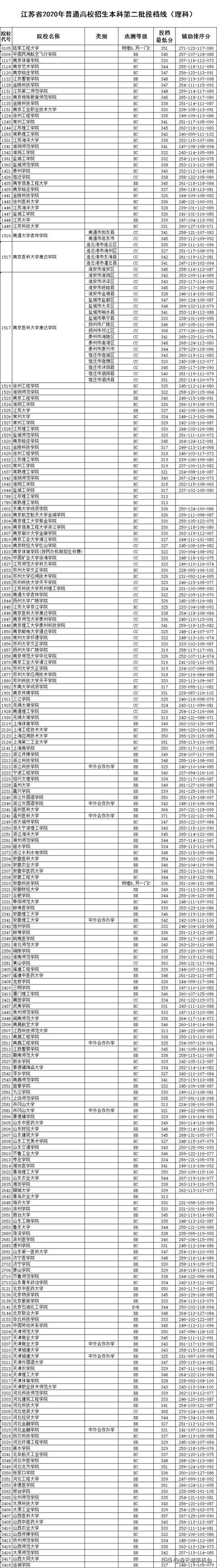 本二院校(本二院校有保研名额吗)