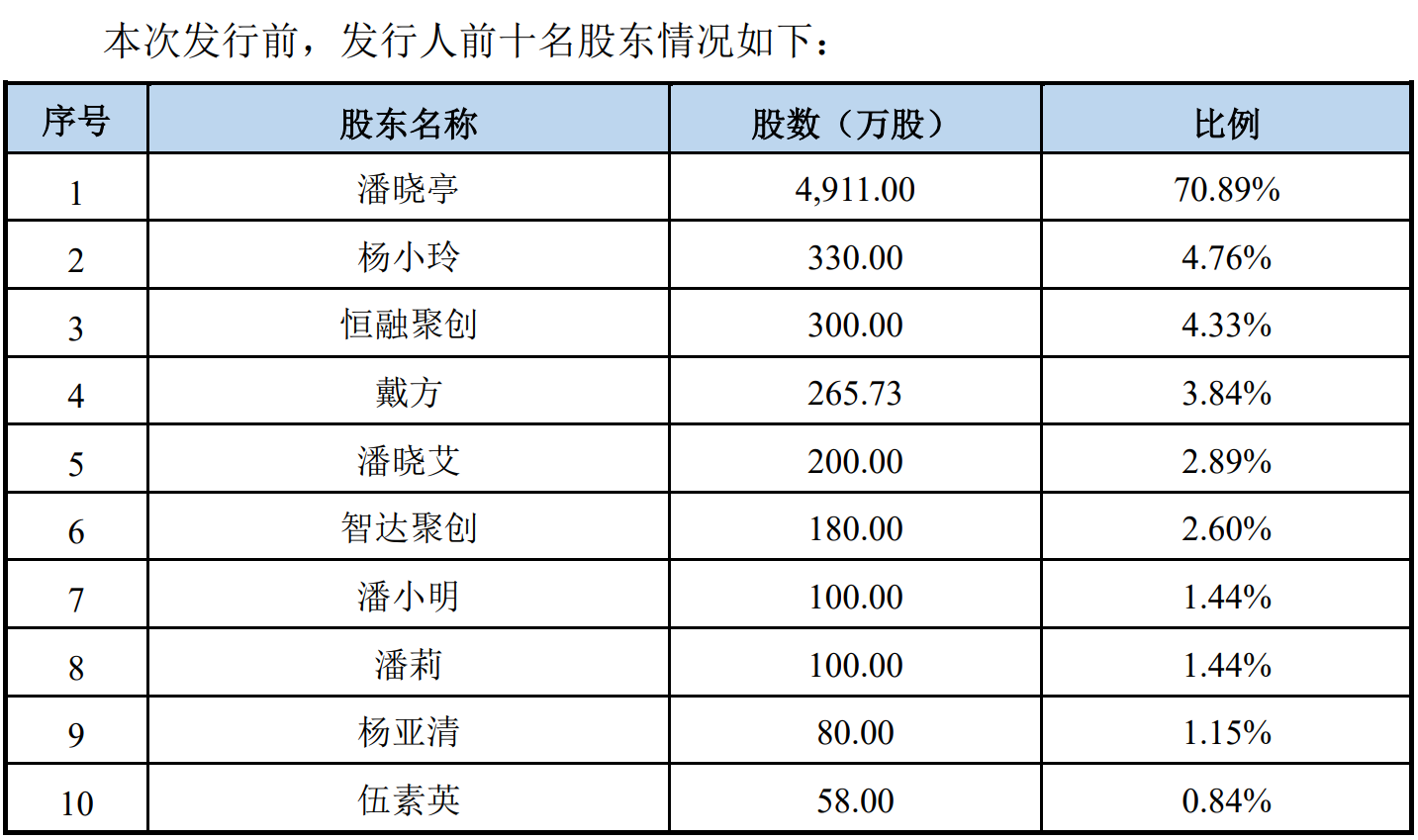 南陵来邦潘晓亭图片