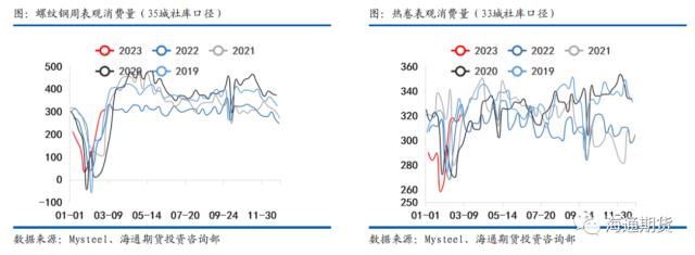 【黑色金属系列——钢材周报】供需继续恢复，钢价振荡偏强