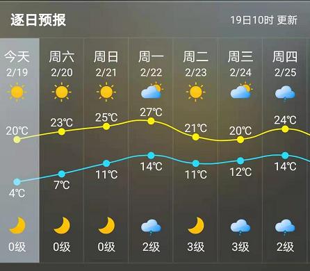 三明尤溪天气预报图片