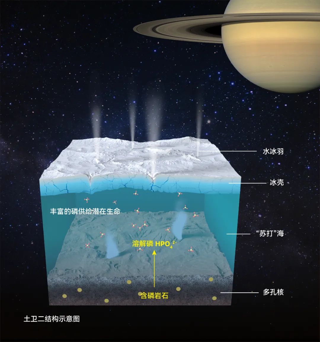 土星结构简介图片