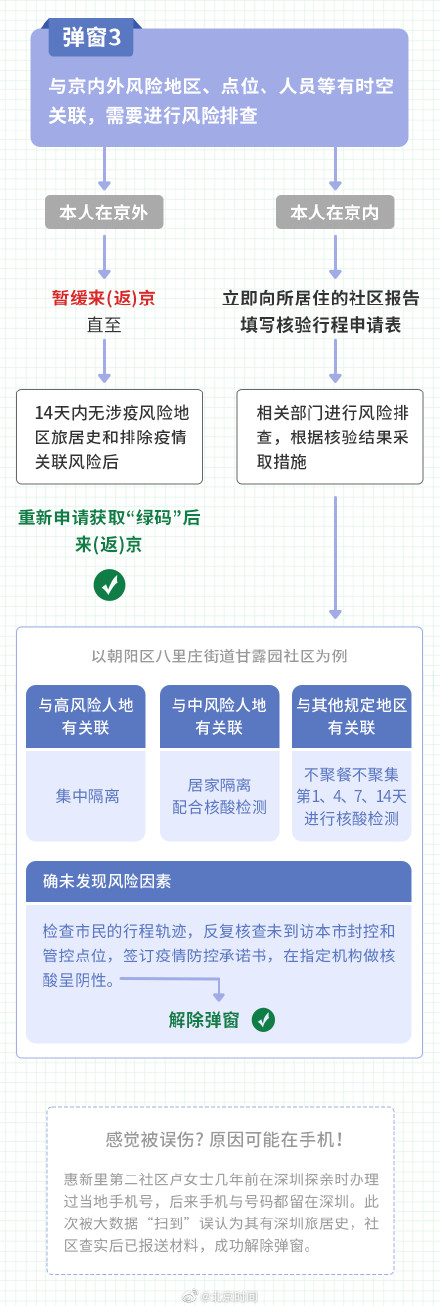 健康宝弹窗怎么办图片