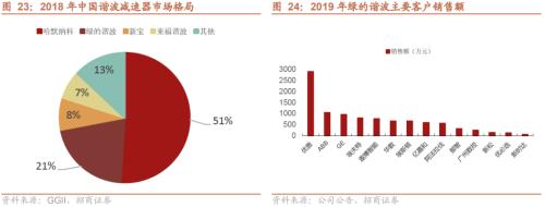 【招商策略】专精特新“小巨人”是什么、怎么样、如何选——中国优势制造投资框架报告之四