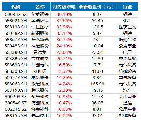 云数贸股票本月上市(云数贸上市盘最新消息)