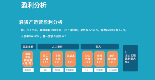 月子中心投资(月子中心投资预算大概多少五香千层饼的做法)