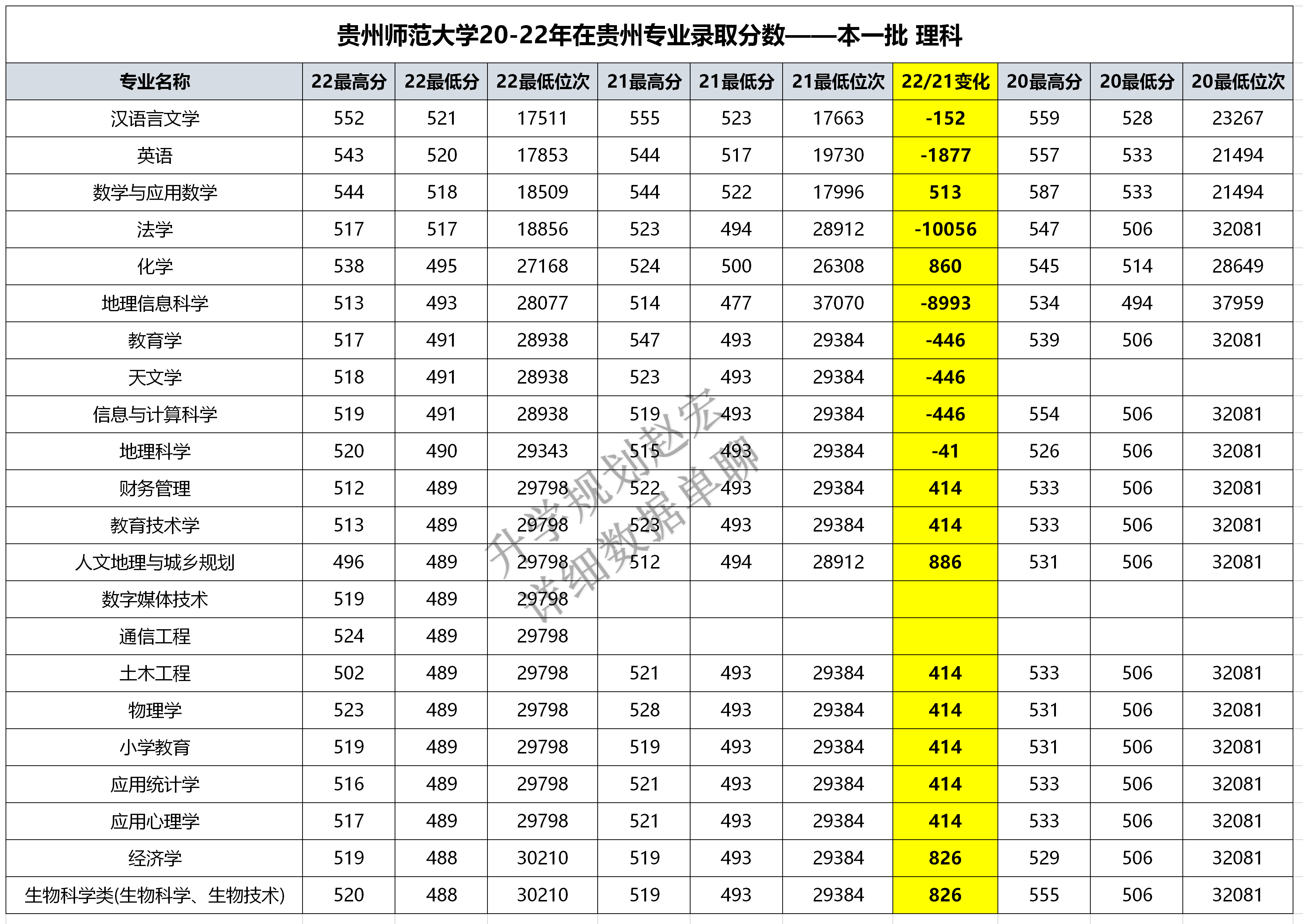 贵州师范大学是几本图片