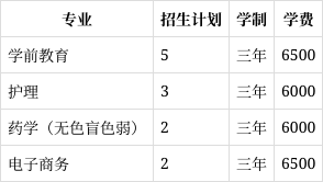 梧州职业学院专业图片