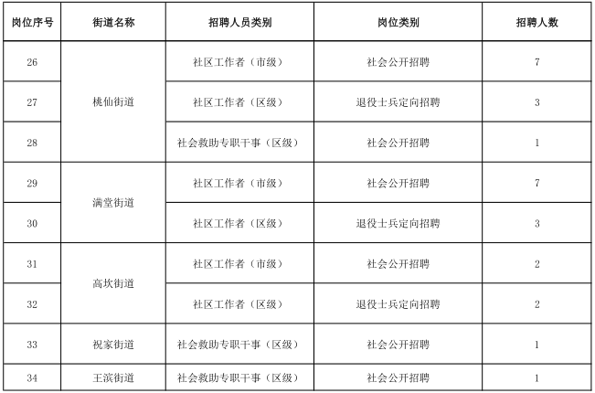 瀋陽市渾南區公開招聘社區工作者及社會救助專職幹事