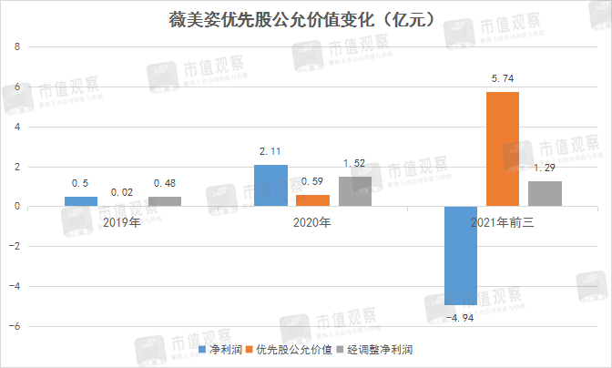 薇美姿收入10年翻5倍,國貨牙膏靠什麼