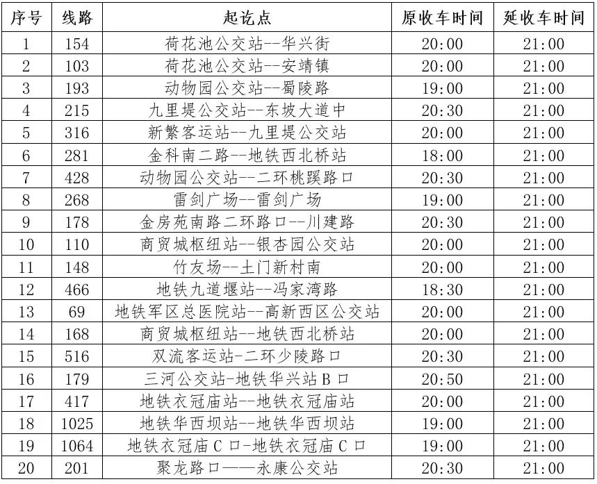 成都大运会期间公共交通出行，你关心的都在这里