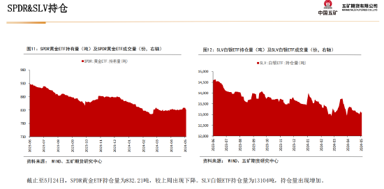 五矿期货:静待白银价格回调企稳,多头思路