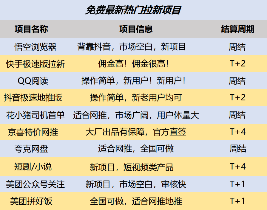 新网站推广平台排名 baijiahao.baidu.com
