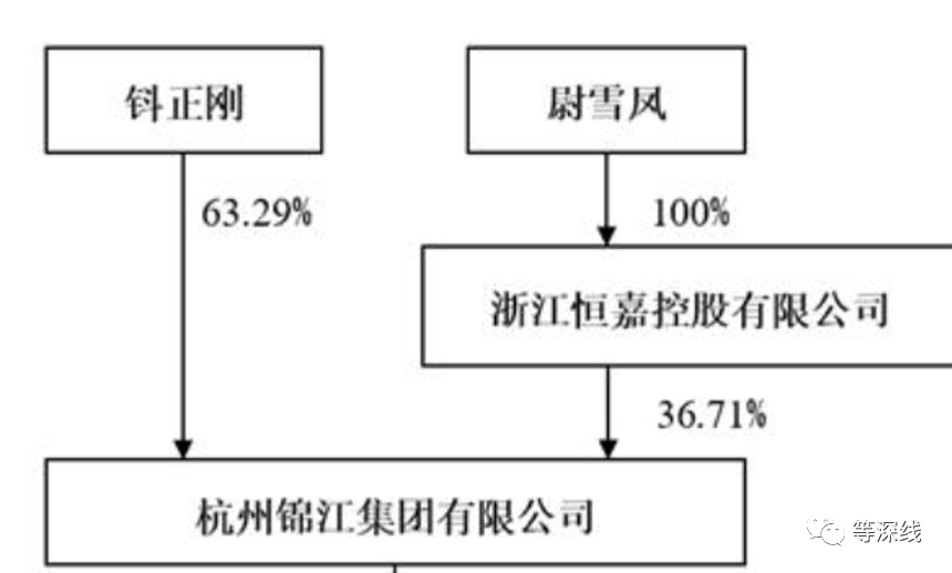 「等深线」华联控股"局中人:浙江富豪钭正刚股权大挪移