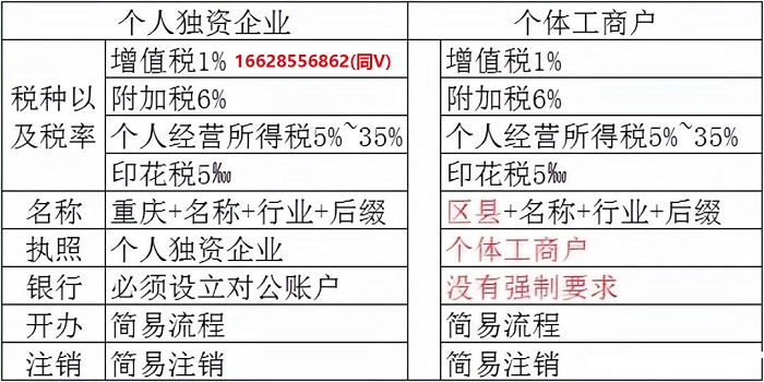 核定征收的个体工商户要报税吗?