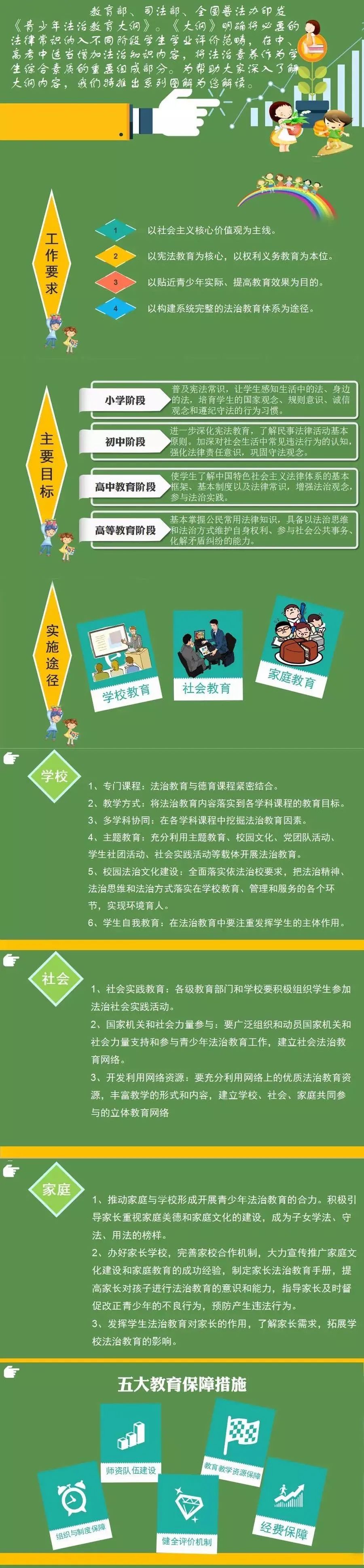 【普法】一图读懂《青少年法治教育大纲》
