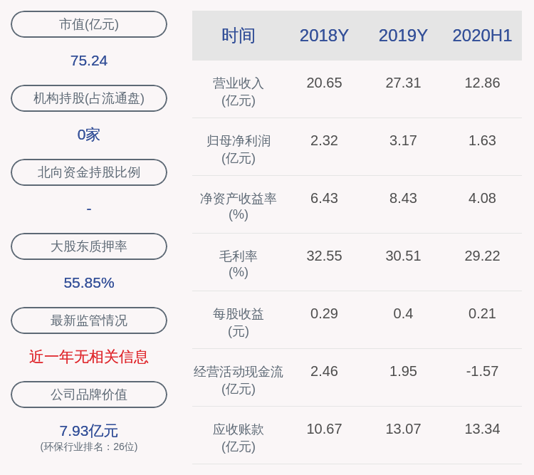 维尔利股票的前景如何财经须知