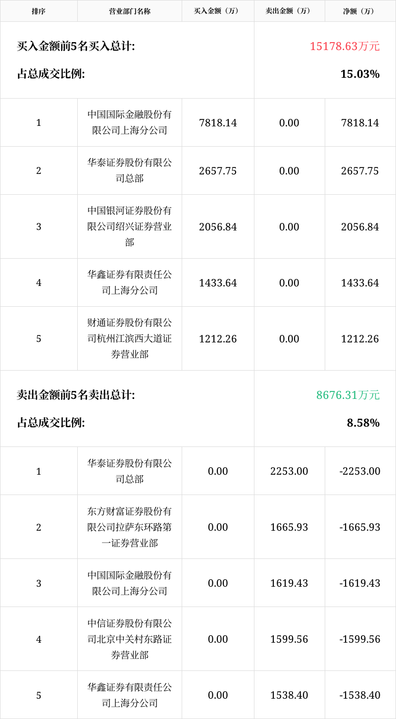 江泉实业股票_江泉实业股票多钱