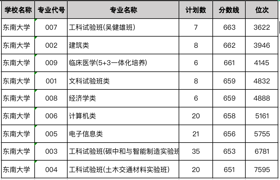 这所大学校名像"福建大三本",实则实力很强,还是985名校